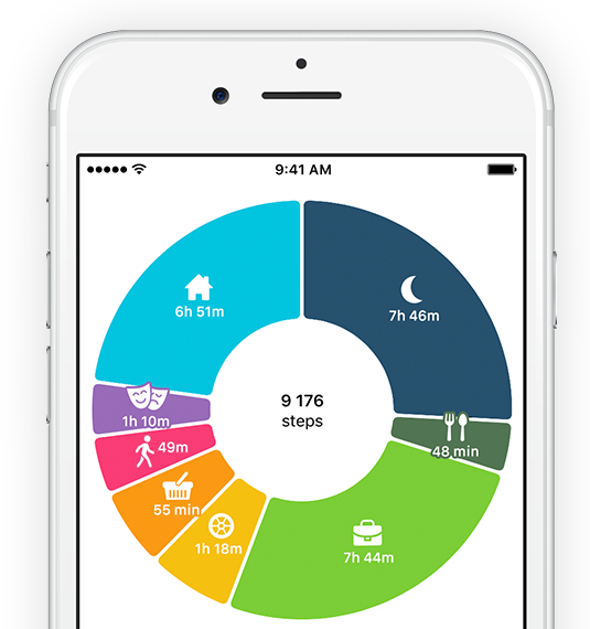 Life Cycle Track Your Time Automatically